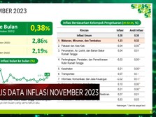 Video: Naik Lagi! BPS Catat Inflasi November di 2,86% (YoY)