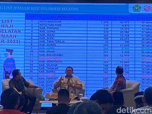 245.060 Orang di Sulsel Antre Naik Haji, Masa Tunggu 23 hingga 47 Tahun