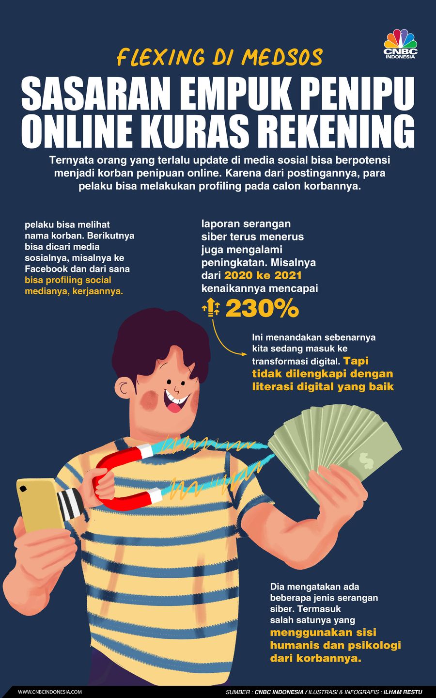 Flexing di Medsos, Sasaran Empuk Penipu Online Kuras Rekening