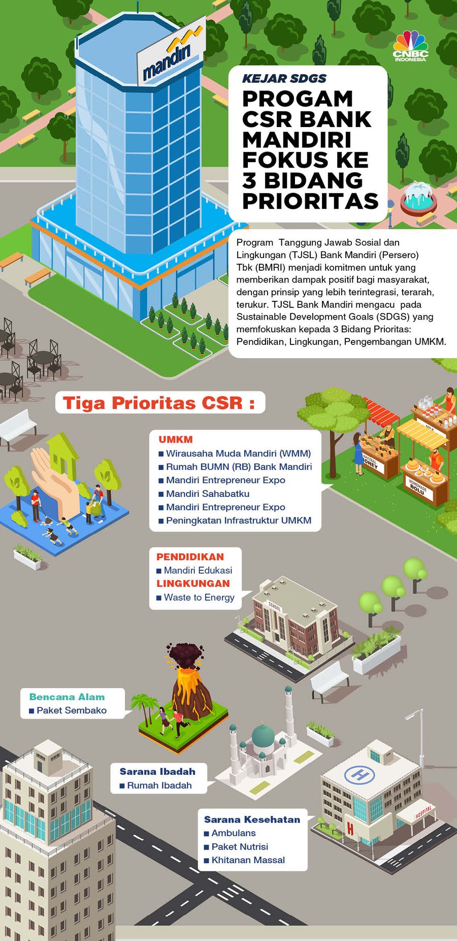 Infografis, Kejar SDGD, Progam CSR Bank Mandiri Fokus ke 3 Bidang Prioritas