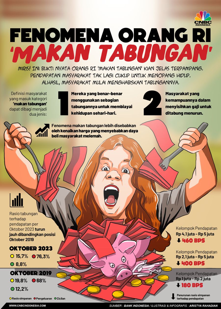 Nih Tanda Kamu di Zona Makan Tabungan Akut, Baca Baik-baik!