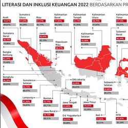 Urgensi Literasi Keuangan di RI dan Strategi Mencapainya