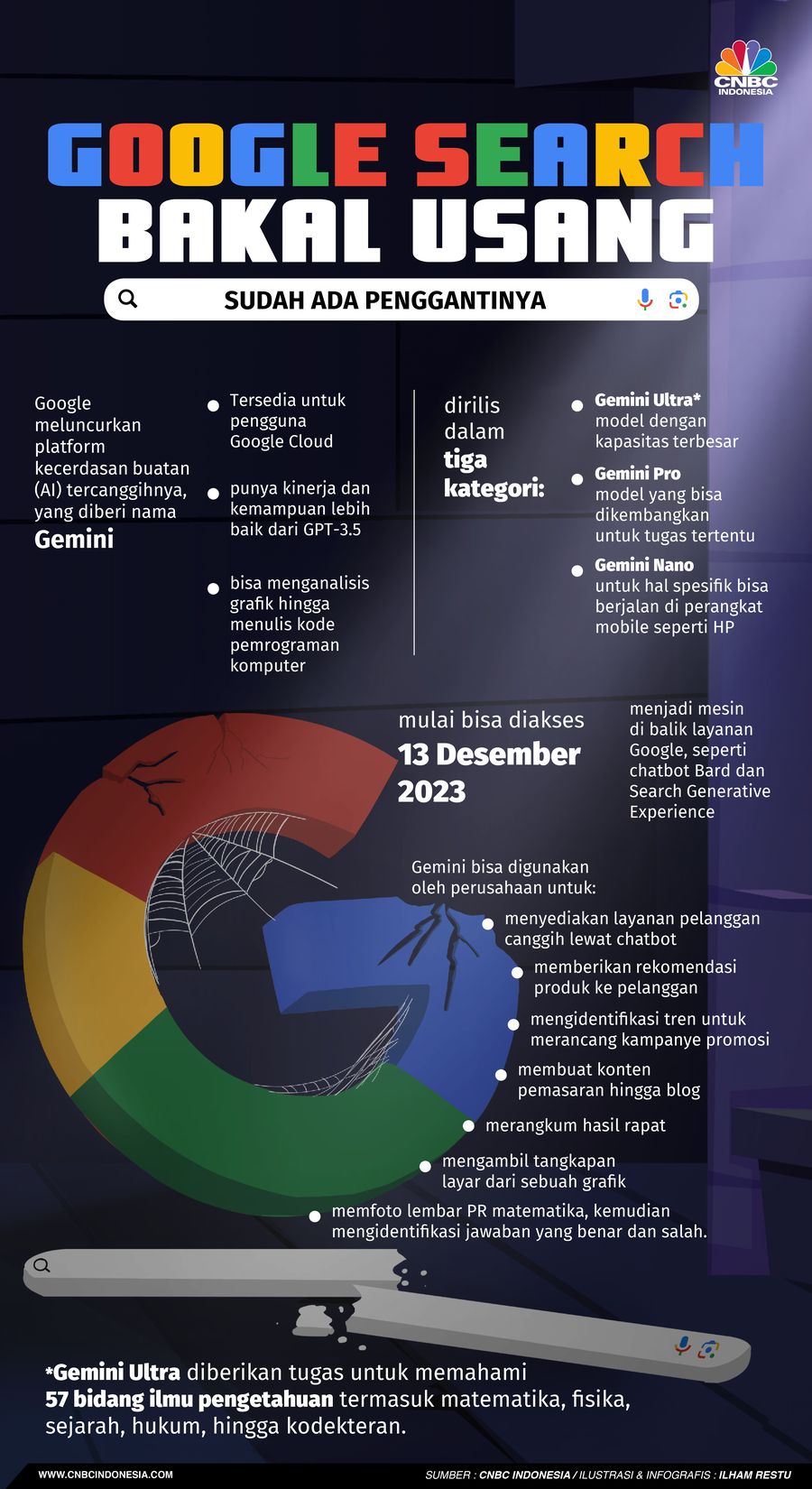 Google Search Bakal Usang, Sudah Ada Penggantinya