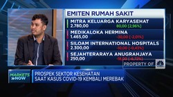 Uji Prospek Saham Kesehatan Saat Kasus Covid-19 Kembali Naik