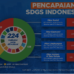 Kejar Target SDGs, Pemerintah Siapkan Inisiatif Pembiayaan