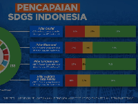 Kejar Target SDGs, Pemerintah Siapkan Inisiatif Pembiayaan
