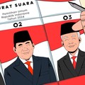 Anies & Ganjar Tertinggal Puluhan Juta Suara dari Prabowo