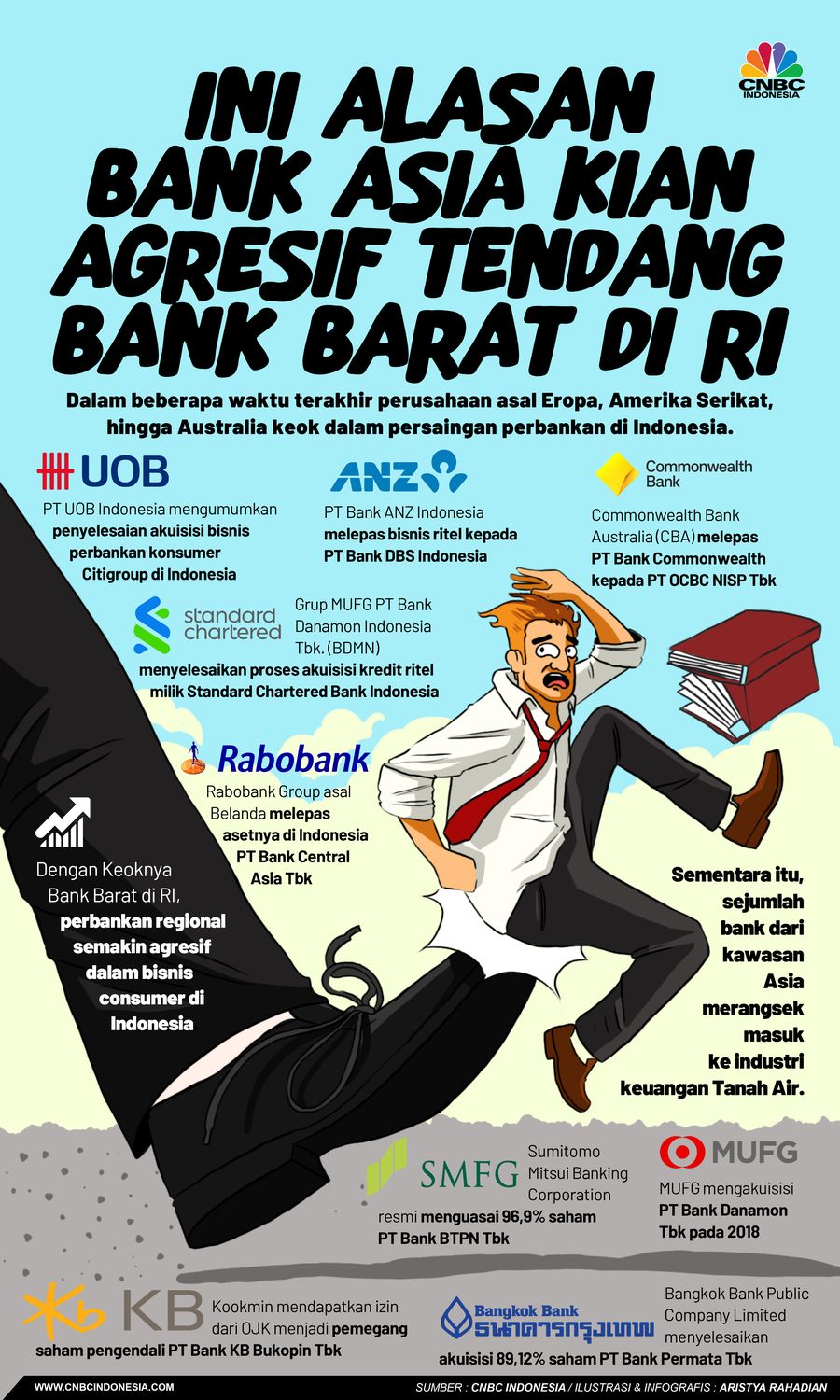 Ini Alasan Bank Asia Kian Agresif Tendang Bank Barat di RI Ini Alasan Bank Asia Kian Agresif Tendang Bank Barat di RI