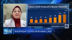 Kasus Covid-19 Indonesia Naik Lagi,Warga Diimbau Pakai Masker