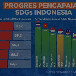 Target SDSs Indonesia Positif, Pemerintah Lakukan Ini