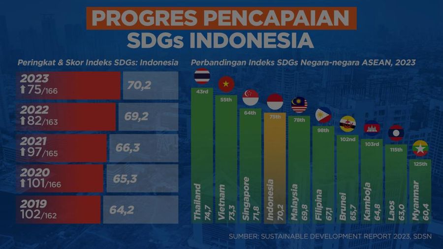 Kementerian PPN/Bappenas