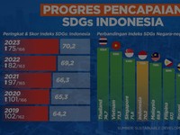 Target SDSs Indonesia Positif, Pemerintah Lakukan Ini