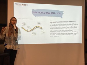 Setara Institute-INFID: Skor Indeks HAM Tahun 2023 Turun Jadi 3,2