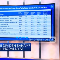 Video: Catat! Ini Daftar Emiten Konsisten Bagi Dividen