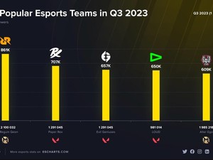 RRQ dan Alter Ego Masuk Tim Esport Terpoluler di Dunia