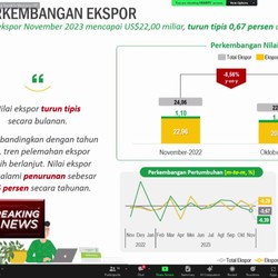 Video: Ekspor RI November 2023 Turun 0,76% Jadi USD 22 Miliar