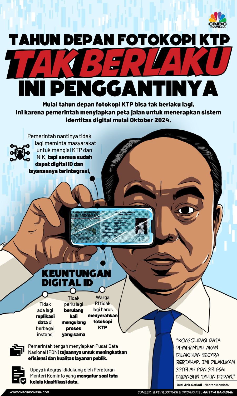 Tahun Depan Fotokopi KTP Tak Berlaku, Ini Penggantinya