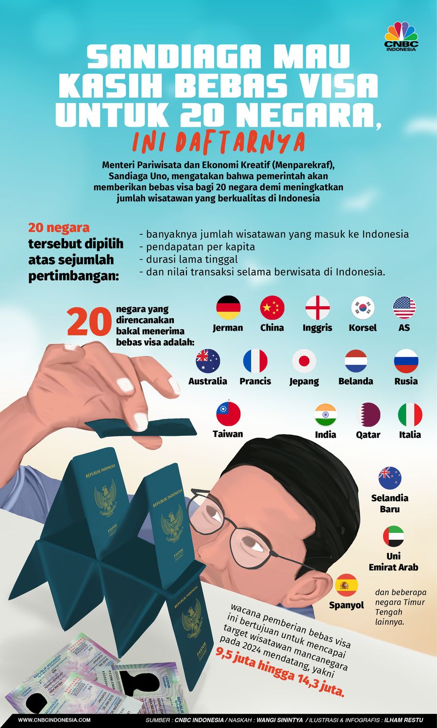 Sandiaga Mau Kasih Bebas Visa untuk 20 Negara, Ini Daftarnya