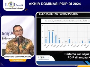 Survei LSI Denny JA: Gerindra 19,5% Vs PDIP 19,3%