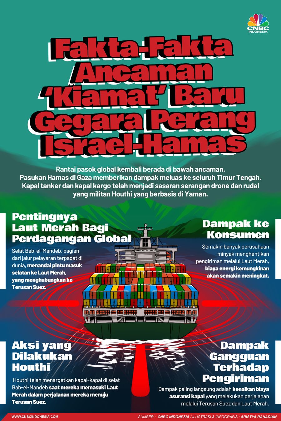 akta-Fakta Ancaman 'Kiamat' Baru Gegara Perang Israel-Hamas