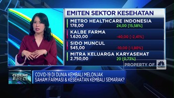Covid-19 Melonjak, Saham Farmasi & Kesehatan Semarak Lagi?