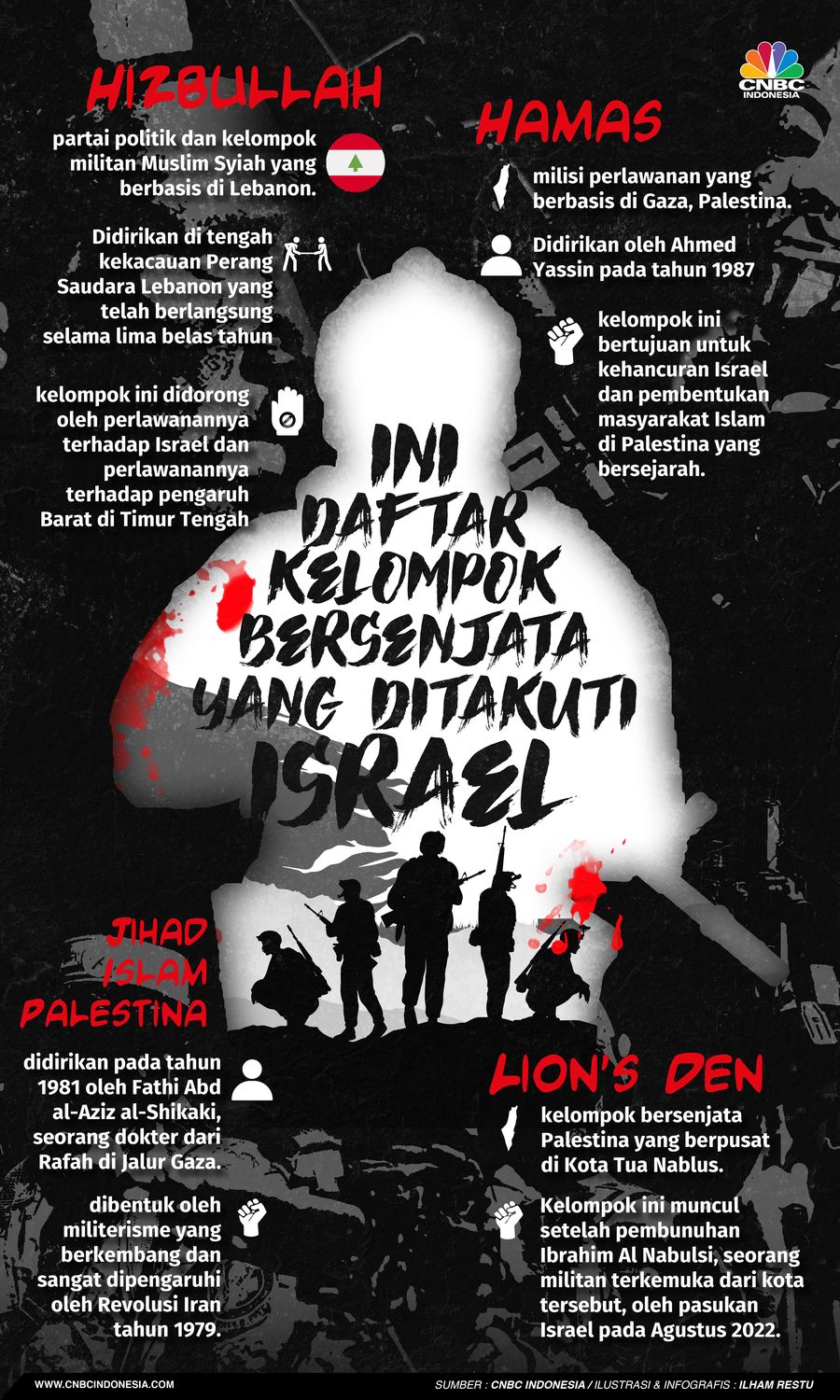 Ini Daftar Kelompok Bersenjata yang Ditakuti Israel Ini Daftar Kelompok Bersenjata yang Ditakuti Israel