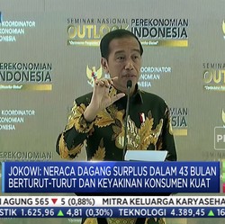 Jokowi Sebar Virus Optimis, Tapi Ingatkan Eling Lan Waspodo!