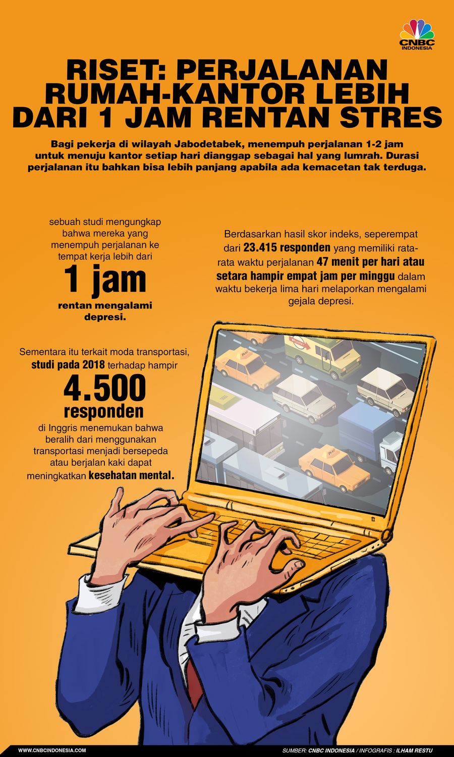 Riset: Perjalanan Rumah-Kantor Lebih dari 1 Jam Rentan Stres