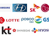 Ramai-Ramai Konglomerat Korea 