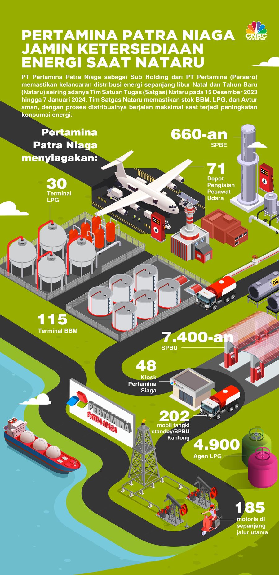 Infografis, Pertamina Patra Niaga Jamin Ketersediaan Energi saat Nataru Infografis, Pertamina Patra Niaga Jamin Ketersediaan Energi saat Nataru