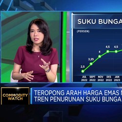 Video: Harga Emas Rehat Setelah Tembus Rekor Baru