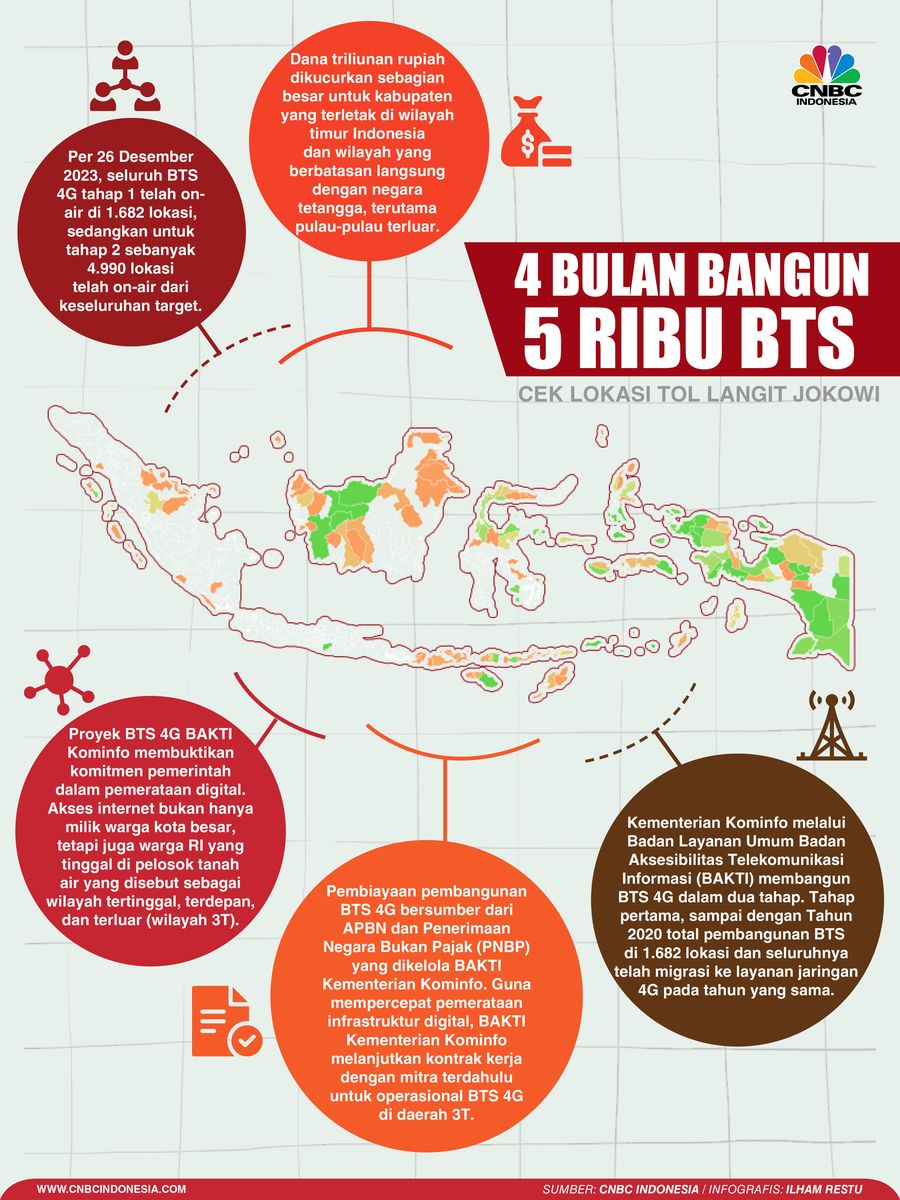 4 Bulan Bangun 5 Ribu BTS, Cek Lokasi Tol Langit Jokowi