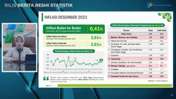 Video: BPS Catat Inflasi Desember 2023 Tembus 2,61% (YoY)