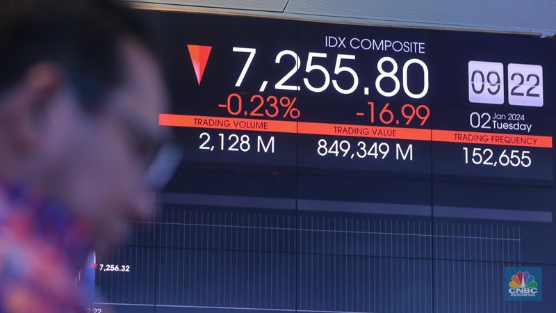 Pembukaan BEI 2024 (CNBC Indonesia/Faisal Rahman)