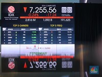 Full Call Auction BEI Diprotes & Dianggap Merugikan Investor, Kenapa?