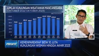 Target Kemenparekraf 2024, Wisman 14,3 Juta & Devisa USD15 M