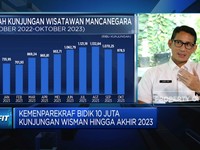 Target Kemenparekraf 2024, Wisman 14,3 Juta & Devisa USD15 M
