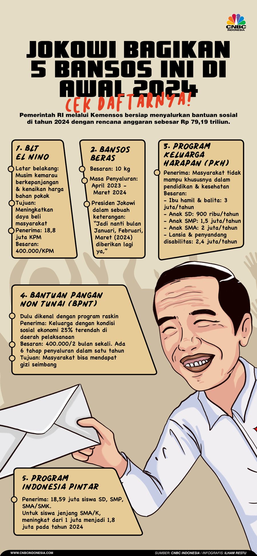 Jokowi Bagikan 5 Bansos Ini di Awal 2024, Cek Daftarnya!