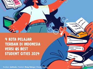 Infografis: 4 Kota Pelajar Terbaik di Indonesia Versi QS Best Student Cities 2024