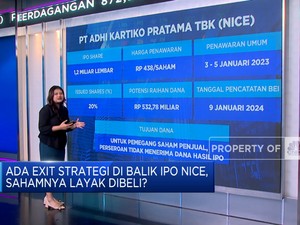 IPO & Exit Strategi Emiten Nikel NICE, Sahamnya Layak Beli?