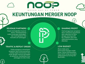 PT Noop Mitra Bersama Gebrak Pasar Lewat Inovasi Rental Power Bank