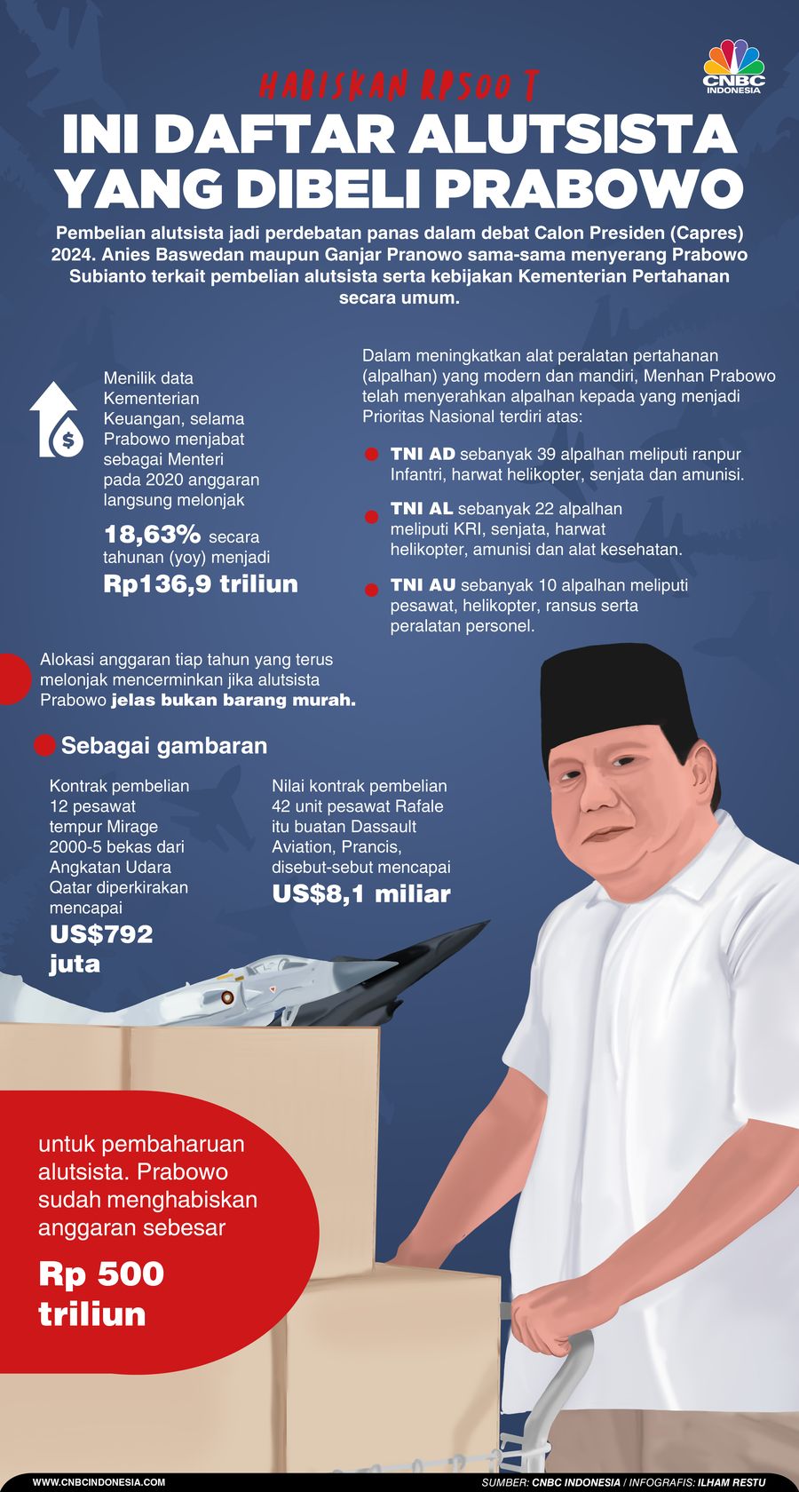 Habiskan Rp500 T, Ini Daftar Alutsista yang Dibeli Prabowo Habiskan Rp500 T, Ini Daftar Alutsista yang Dibeli Prabowo