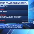Harga Saham Anjlok, Kekayaan Prajogo Susut Rp 177 Triliun Dalam Sehari