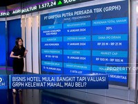 Video: Bisnis Hotel Mulai Bangkit, IPO Saham GRPH Layak Beli?