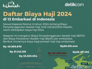 Daftar Besaran Biaya Haji di 13 Embarkasi di Indonesia
