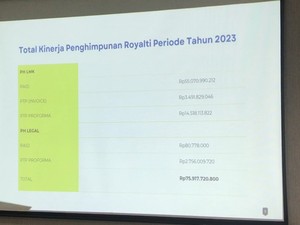 Nilai Royalti yang Dikumpulkan LMKN di 2023 Capai Rp 55 Miliar