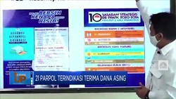 Video: 21 Partai Politik Indonesia Terindikasi Terima Dana Asing
