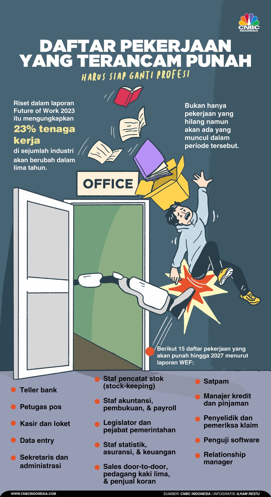 Daftar Pekerjaan yang Terancam Punah, Harus Siap Ganti Profesi