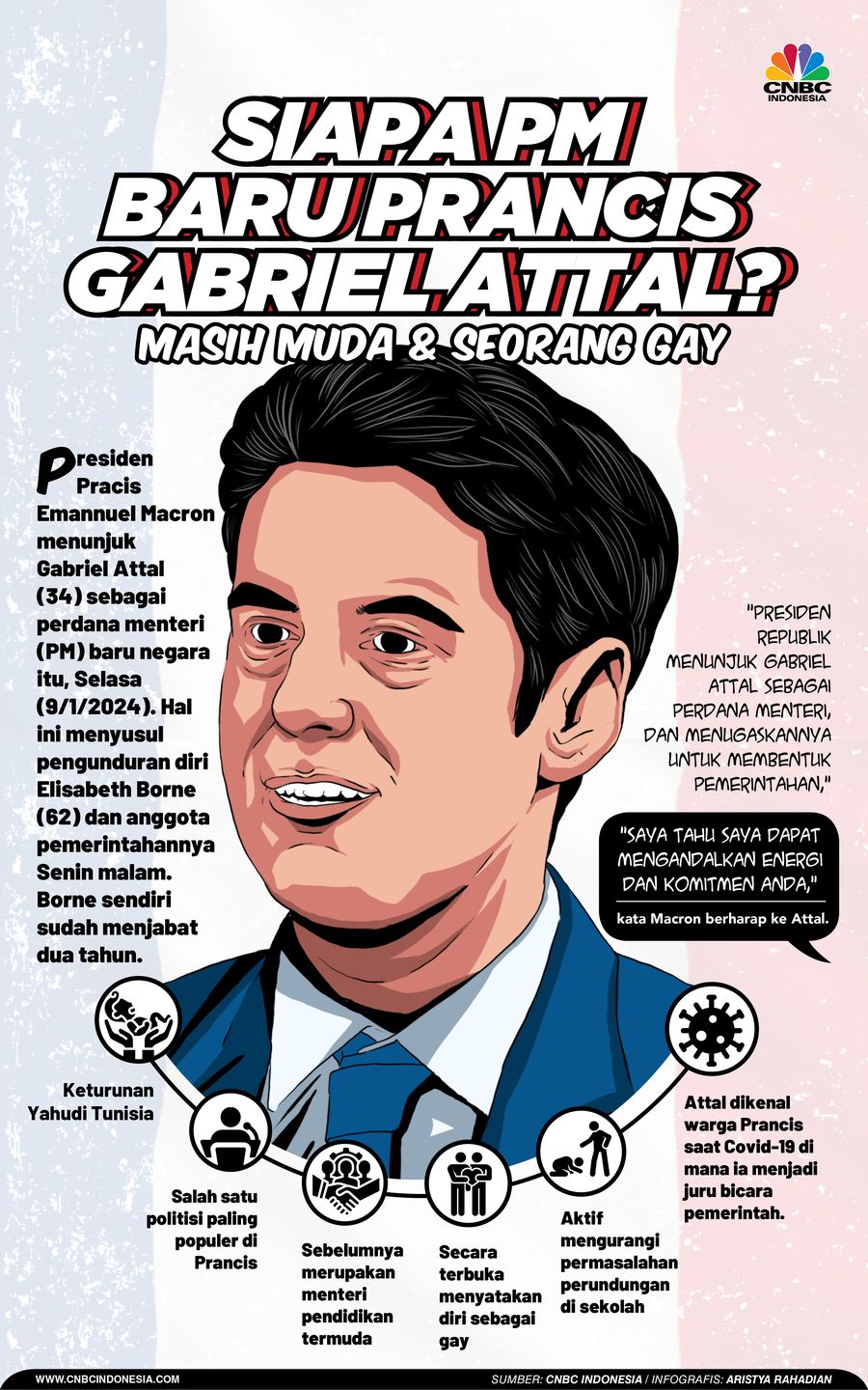 Siapa PM Baru Prancis Gabriel Attal? Masih Muda-Seorang Gay Siapa PM Baru Prancis Gabriel Attal? Masih Muda-Seorang Gay