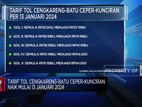 Tarif Tol Cengkareng Batu Ceper - Kunciran Naik Mulai 13 Januari 2024